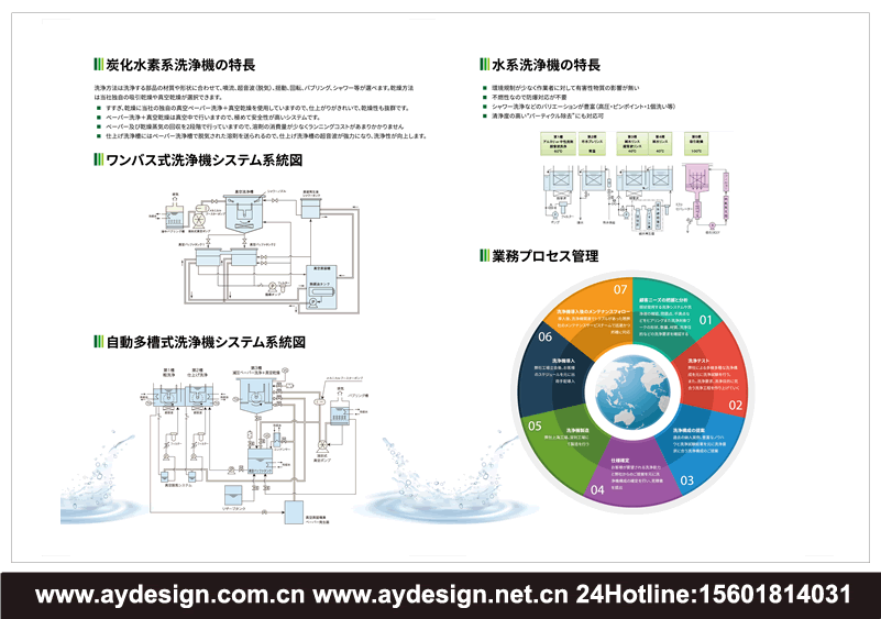 清洗机画册设计,碳氢洗净机宣传册设计,水系清洗机样本设计,工业清洗设备品牌vi/logo品牌策划设计,工业清洗设备标志设计,工业清洗设备画册设计,工业清洗设备样本设计